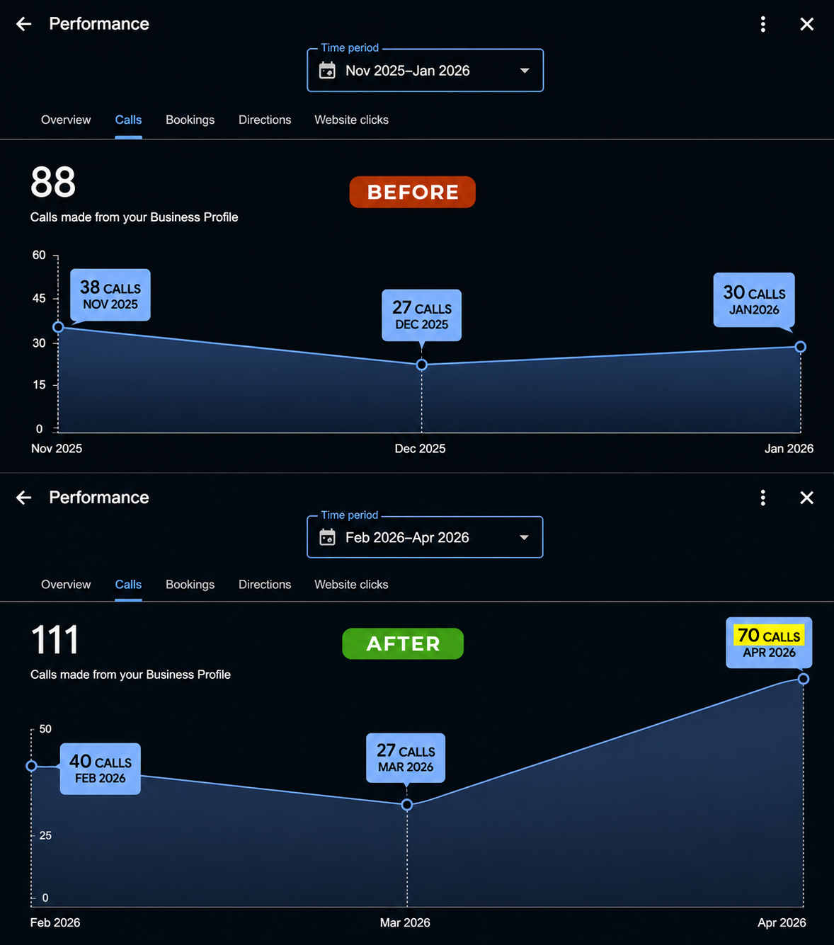 Client Report 1 – Clinic Growth Result