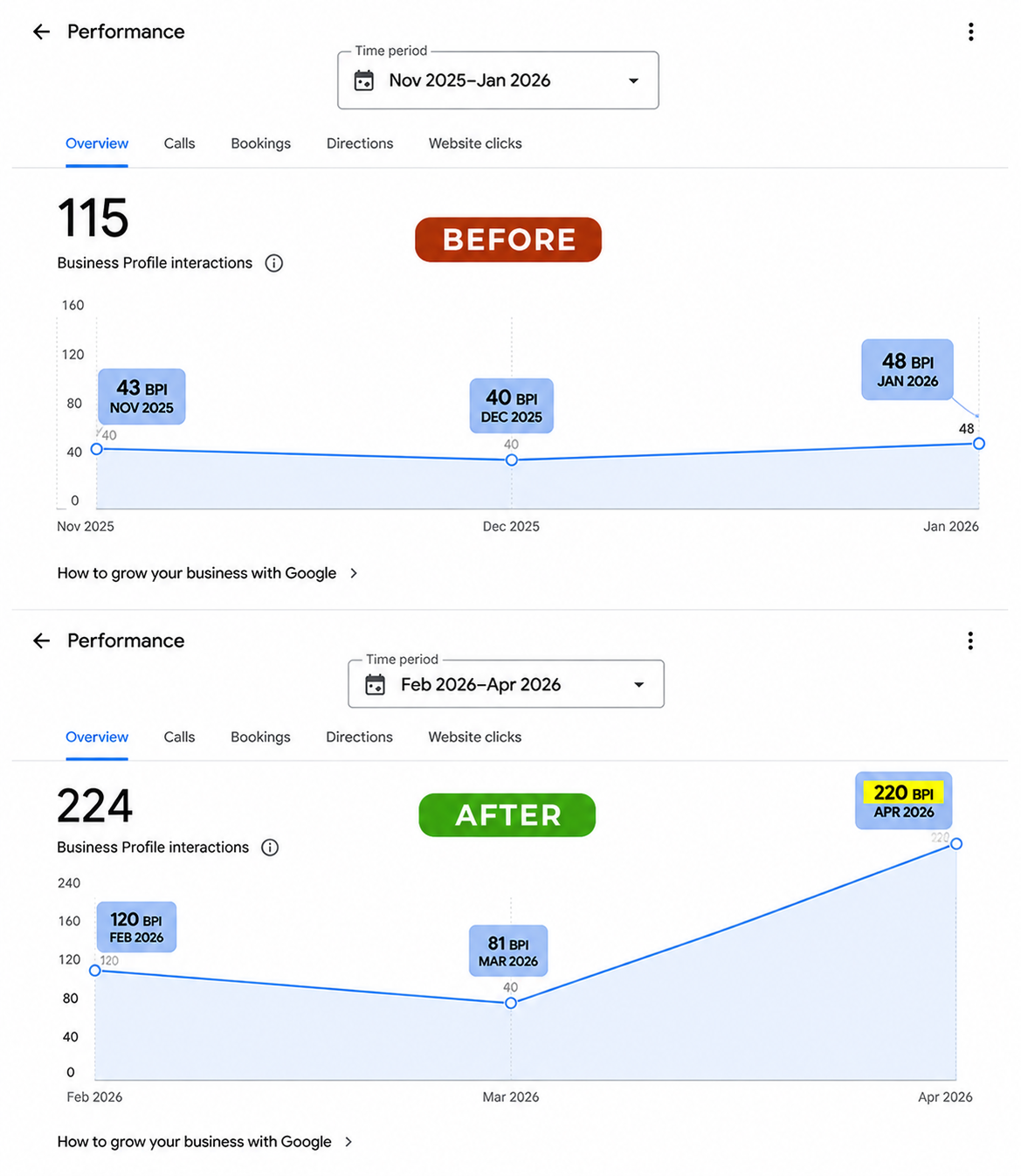 Client Report 3 – Clinic Growth Result