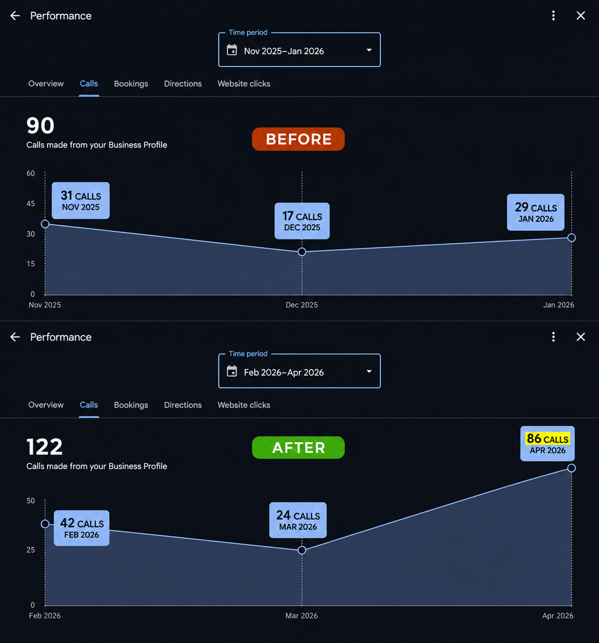 Client Report 4 – Clinic Growth Result